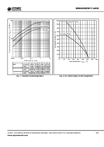 浏览型号DIM400DCM17-A000的Datasheet PDF文件第9页