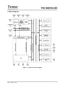 浏览型号TSC87251G2D-L16CED的Datasheet PDF文件第3页