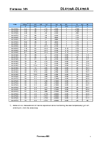 ͺ[name]Datasheet PDFļ2ҳ
