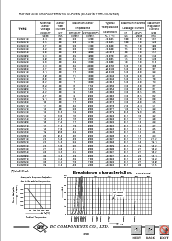 ͺ[name]Datasheet PDFļ2ҳ