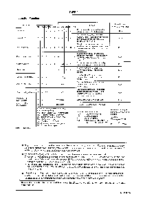 浏览型号DM0811的Datasheet PDF文件第8页