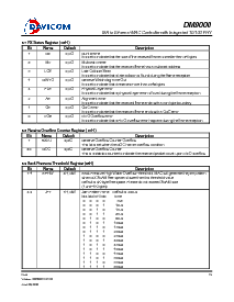 浏览型号DM9000E的Datasheet PDF文件第15页