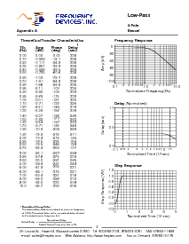 浏览型号DP72的Datasheet PDF文件第5页