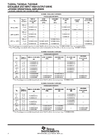 浏览型号TLE2064CDRG4的Datasheet PDF文件第2页