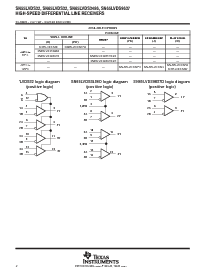 浏览型号SN65LVDS9637DRG4的Datasheet PDF文件第2页