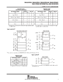 浏览型号SN65LVDS9637DRG4的Datasheet PDF文件第3页