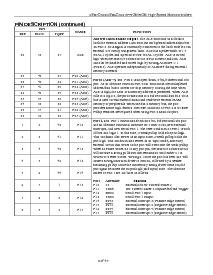 浏览型号DS87C520-QCL的Datasheet PDF文件第5页