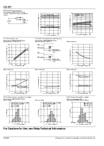 浏览型号DSBT2-S-2D-DC24V的Datasheet PDF文件第3页