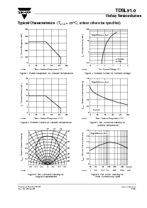 浏览型号TDSL51.0的Datasheet PDF文件第3页