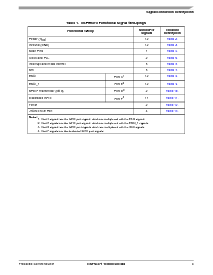 浏览型号DSPA56371的Datasheet PDF文件第9页