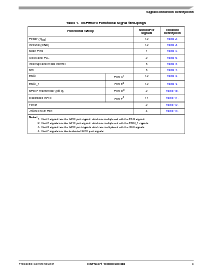 ͺ[name]Datasheet PDFļ9ҳ