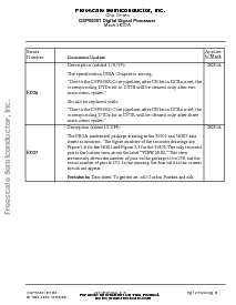 浏览型号DSP56303的Datasheet PDF文件第8页