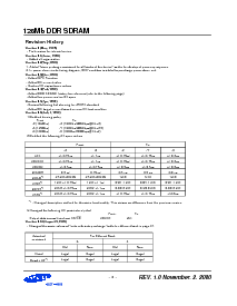 浏览型号K4H511638D-TCA0的Datasheet PDF文件第2页