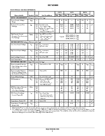 浏览型号MC14066BDTEL的Datasheet PDF文件第3页