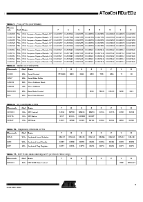 浏览型号AT89C51RD2-RDTIM的Datasheet PDF文件第7页