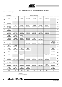 浏览型号AT89C51RD2-RDTIM的Datasheet PDF文件第8页