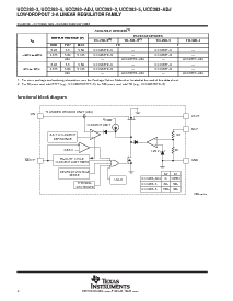 浏览型号UCC283TDTR-5的Datasheet PDF文件第2页