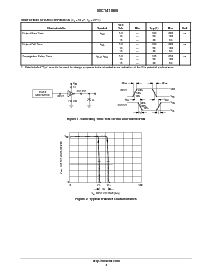 浏览型号MC14106BDTR2的Datasheet PDF文件第4页