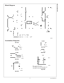 浏览型号LM1117IDTX-5.0的Datasheet PDF文件第3页