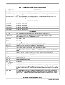浏览型号MC9328MXLDVH20的Datasheet PDF文件第8页