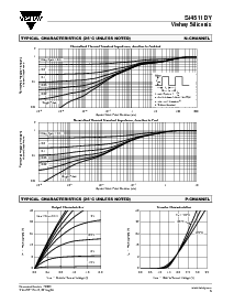 浏览型号Si4511DY-T1-E3的Datasheet PDF文件第5页