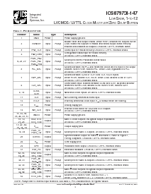 浏览型号ICS87973DYI-147T的Datasheet PDF文件第4页