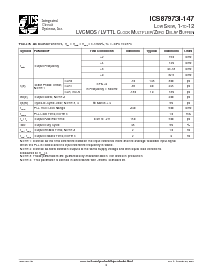 浏览型号ICS87973DYI-147T的Datasheet PDF文件第8页