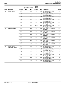 浏览型号Z86E0412SSC1903的Datasheet PDF文件第9页