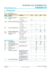 浏览型号BUK9E06-55A的Datasheet PDF文件第5页