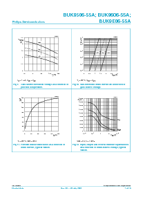 浏览型号BUK9E06-55A的Datasheet PDF文件第7页