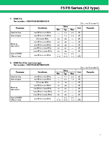 浏览型号FAR-F6CE1G4890-K221-U的Datasheet PDF文件第7页