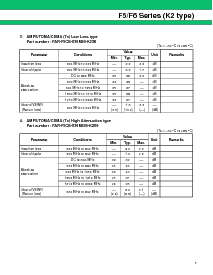 浏览型号FAR-F6CE1G6190-K222的Datasheet PDF文件第5页