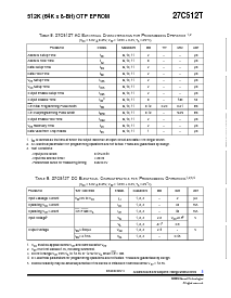浏览型号27C512TRPFE-20的Datasheet PDF文件第5页