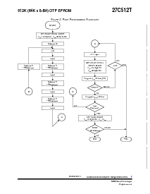浏览型号27C512TRPFE-20的Datasheet PDF文件第8页