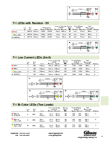 浏览型号E32的Datasheet PDF文件第2页