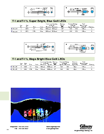 浏览型号E32的Datasheet PDF文件第12页