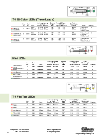 ͺ[name]Datasheet PDFļ3ҳ