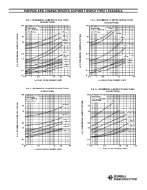 浏览型号1.5KE33A的Datasheet PDF文件第5页