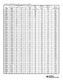 浏览型号1.5KE33A的Datasheet PDF文件第2页