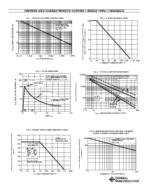 浏览型号1.5KE33A的Datasheet PDF文件第4页