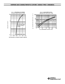浏览型号1.5KE33A的Datasheet PDF文件第6页