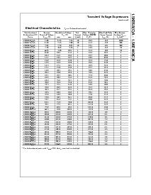 浏览型号1.5KE33(C)A的Datasheet PDF文件第2页