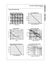 浏览型号1.5KE33(C)A的Datasheet PDF文件第3页