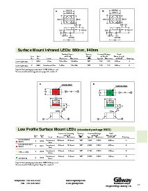 ͺ[name]Datasheet PDFļ5ҳ