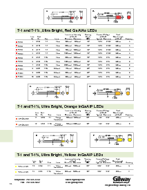 浏览型号E404-5V的Datasheet PDF文件第5页