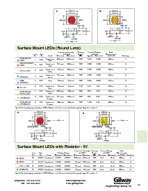 浏览型号E540的Datasheet PDF文件第3页