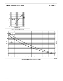浏览型号NE568AD的Datasheet PDF文件第6页
