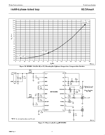 浏览型号NE568AD的Datasheet PDF文件第7页