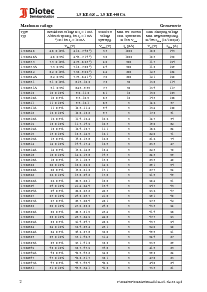 浏览型号1.5KE56A的Datasheet PDF文件第2页