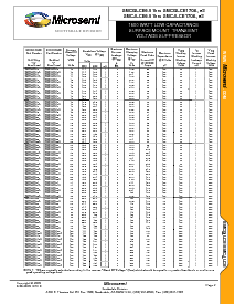 浏览型号MSPSMCGLCE58ATR的Datasheet PDF文件第2页